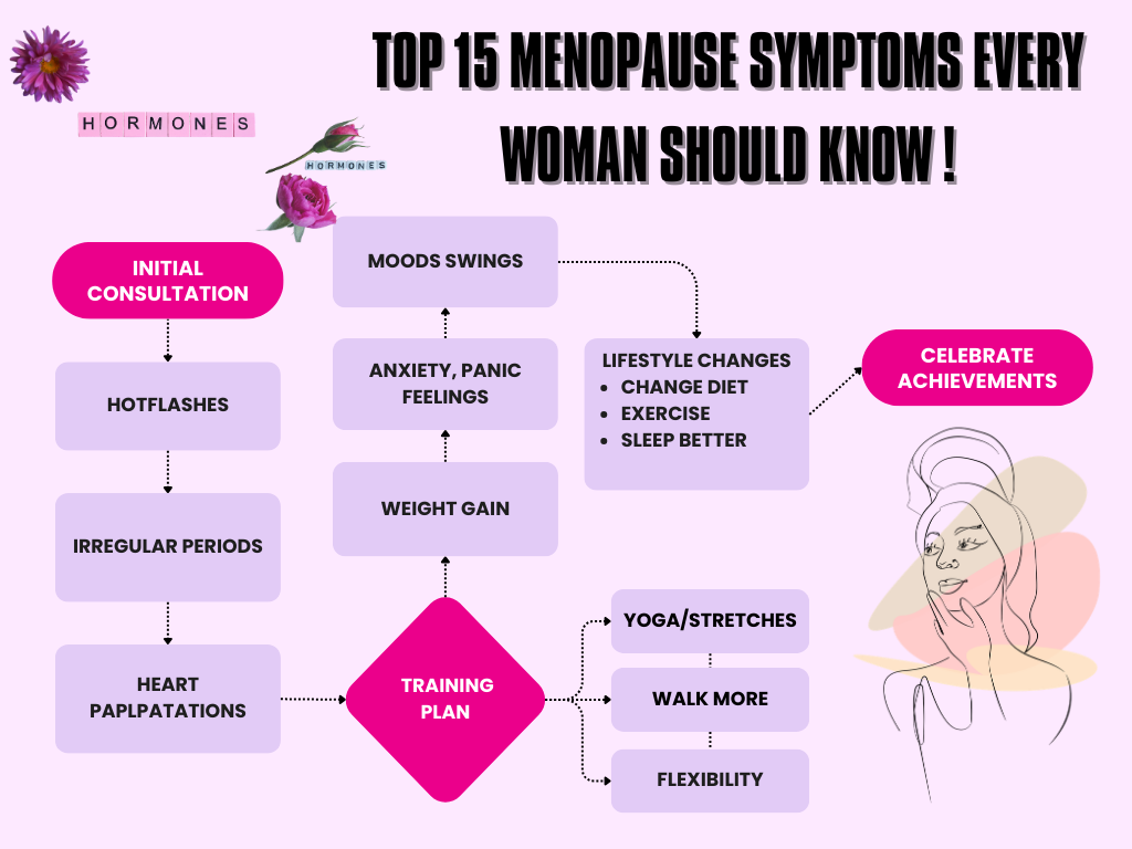 Top 15 Menopause Symptoms Every Woman Should Know